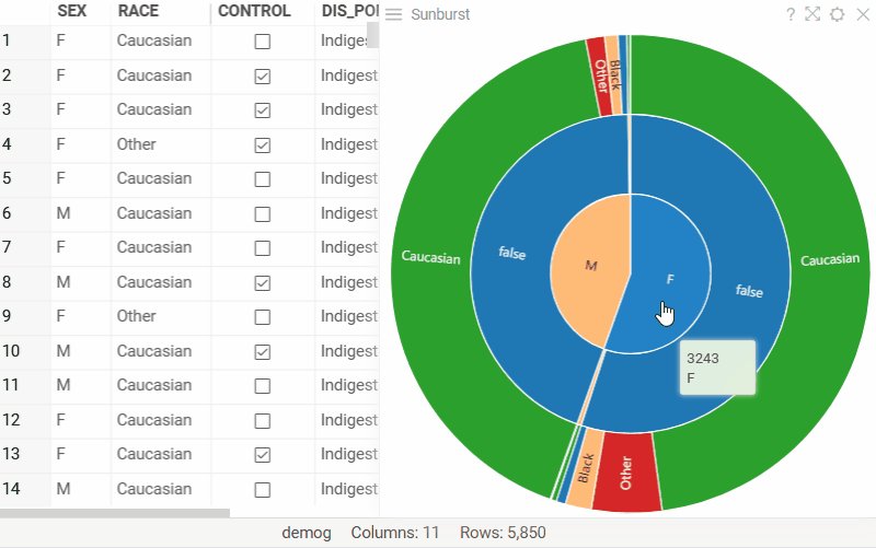 Sunburst interactive data exploration