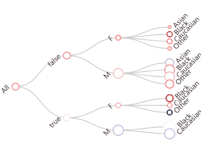 Tree viewer Tree viewer