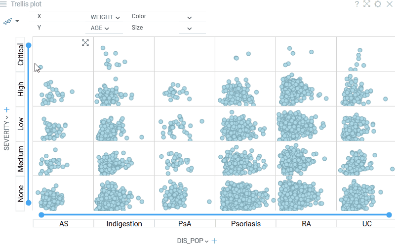 Trellis Plot Trellis Plot