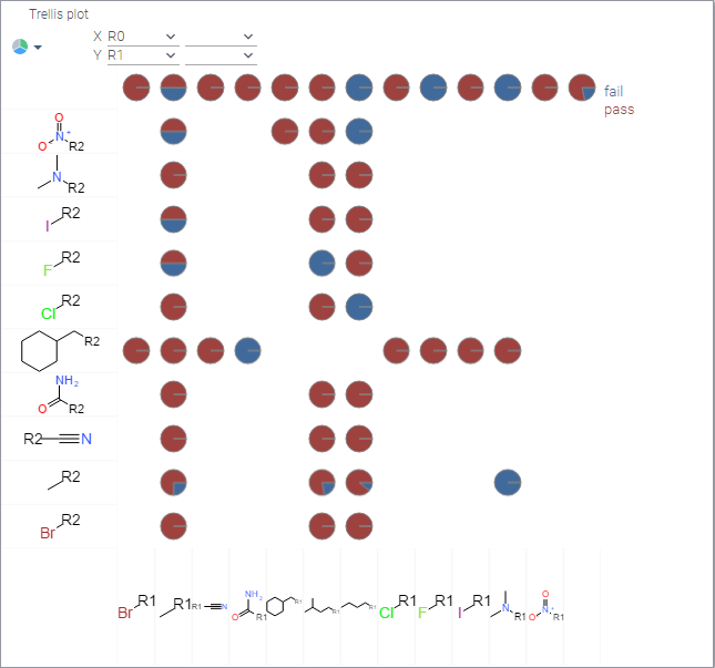 Trellis plot: molecules Trellis plot