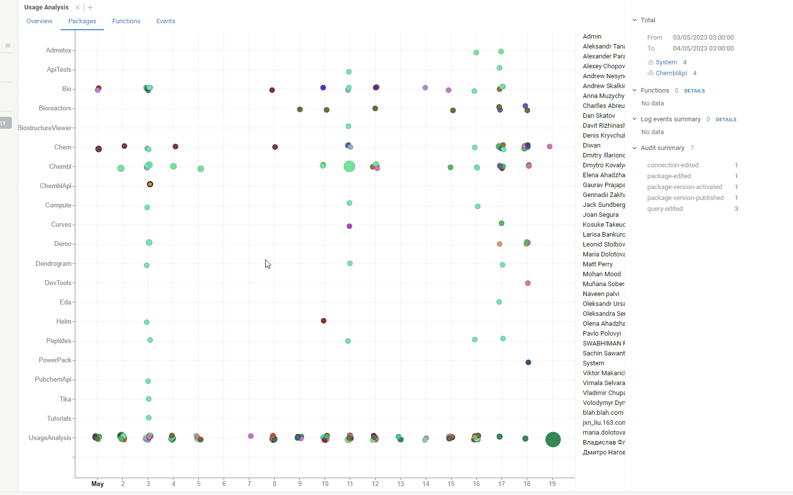 UA App context panel