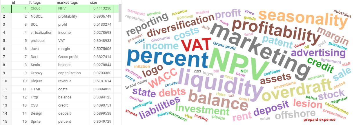 Word Cloud Word Cloud