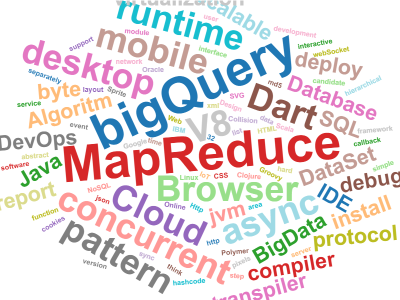 Word cloud Word cloud